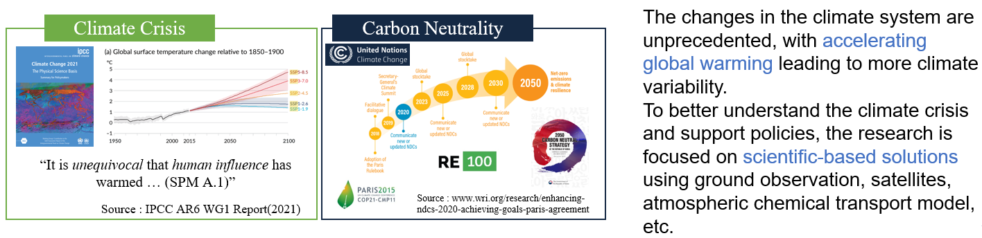 Climate Crisis & Carbon Neutrality