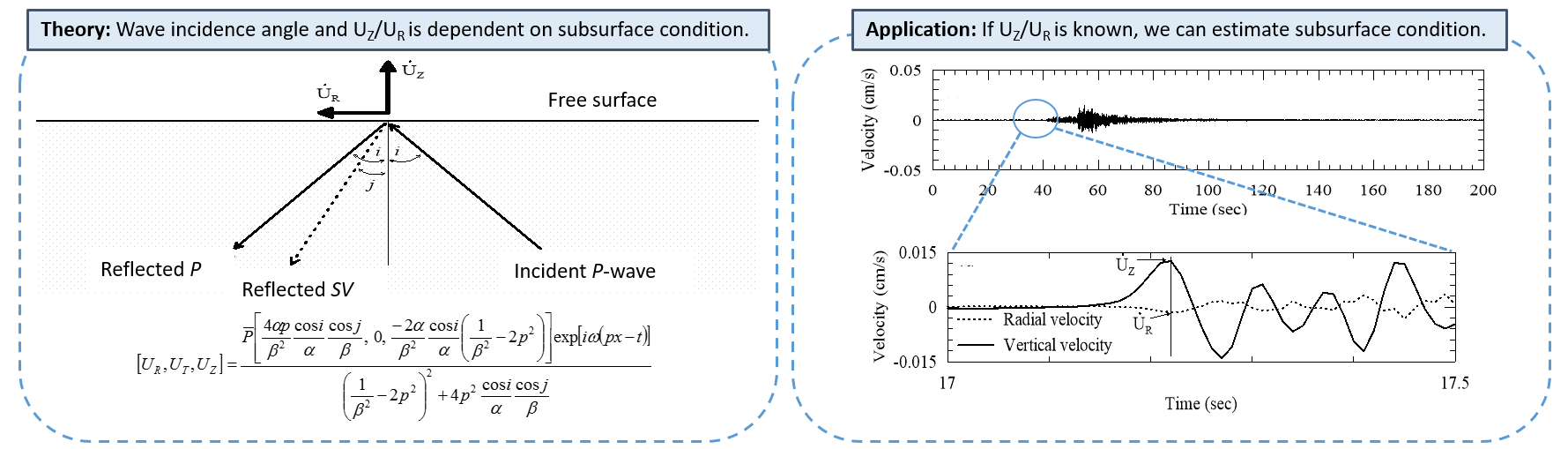 Research-topic-P-waves