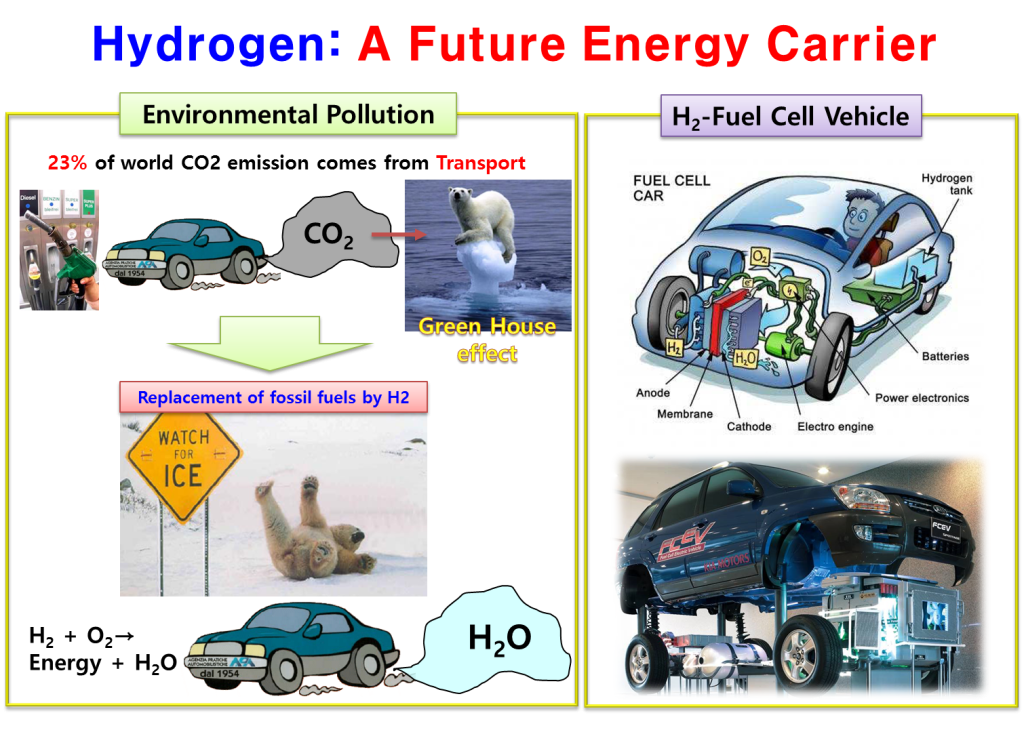 hydrogen storage 1