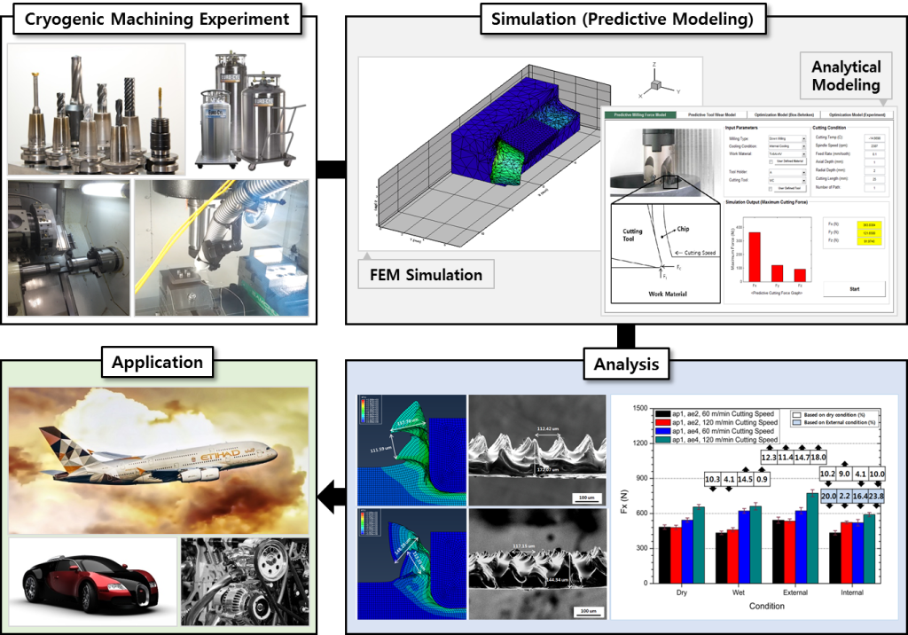 cryogenic_machining