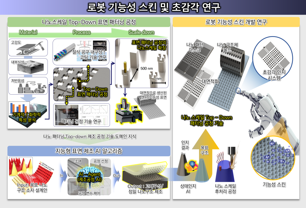 기능성 스킨 intro 2