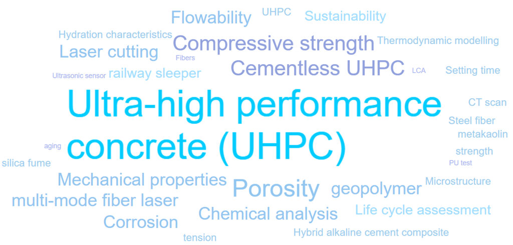 keywords_202509