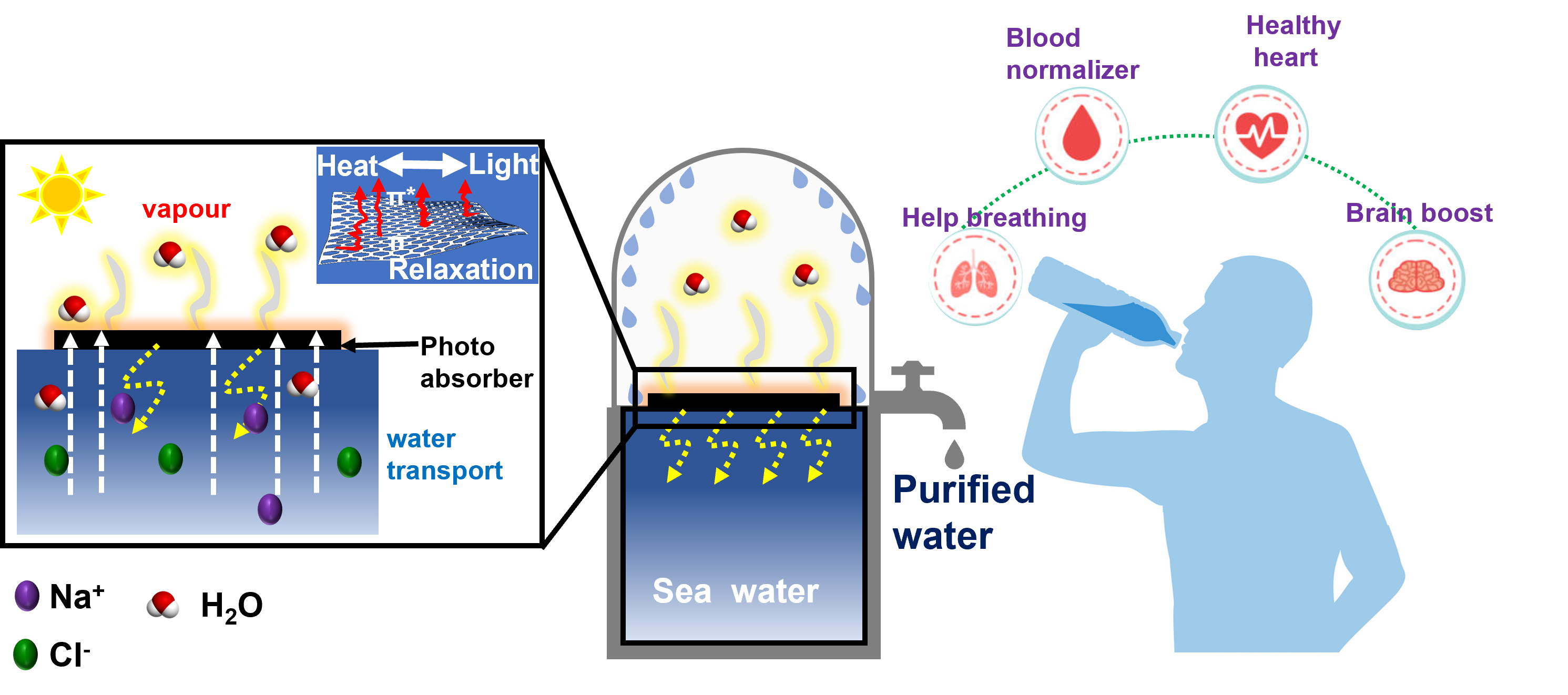 Solar desalination_3