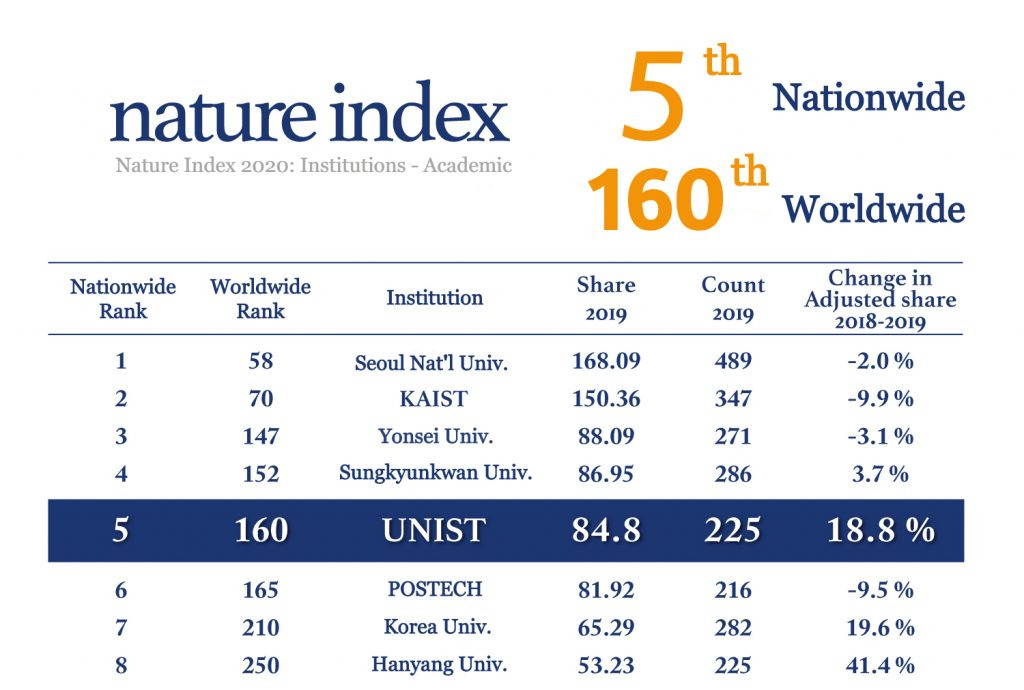 Nature-Index-ENG-3-1024x690