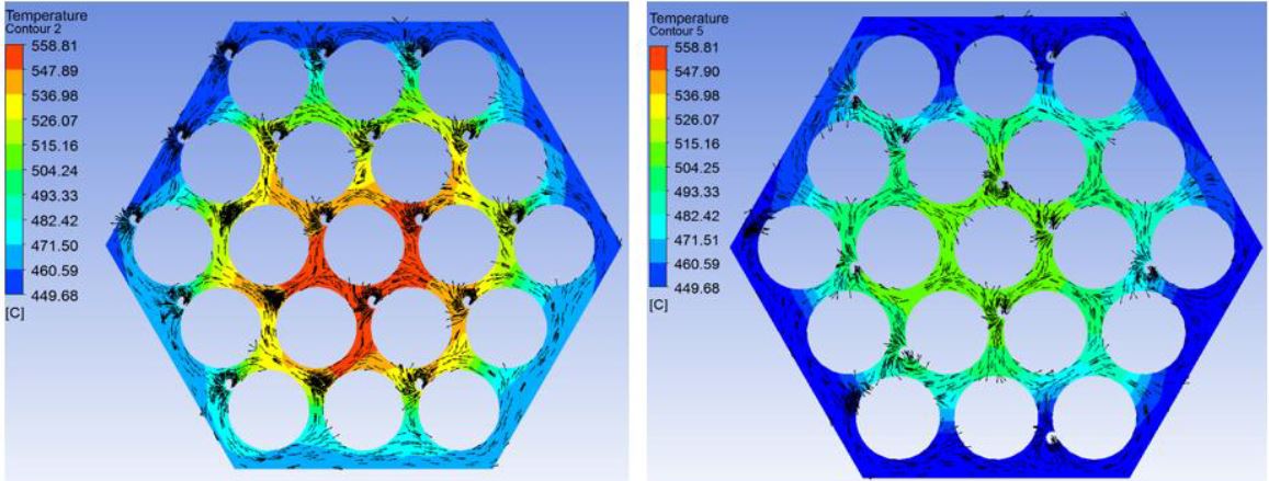 CFD simulation with new wire wrap spacer
