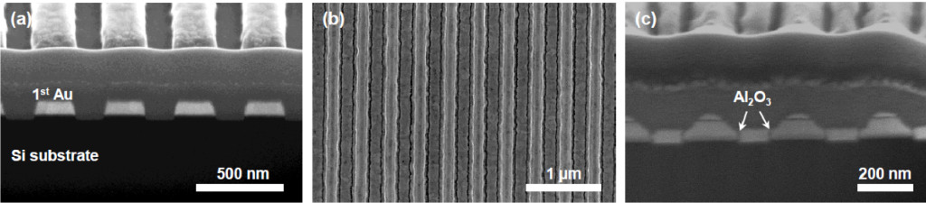 Fig. 1. FE-SEM images of the slit array with the 200 nm periodicity and the 5 nm-thick Al2O3 dielectric gap. (a) The first 100 nm-thick Au pattern with a 200 nm linewidth and a 400 nm pitch after the RIE process. (b-c) The slit array with the 200 nm periodicity and the 5 nm gap fabricated by the atomic layer lithography in (b) top and (c) cross-section. The 5 nm gap between the first and second Au was determined by the thickness of Al2O3 layer in the ALD process.