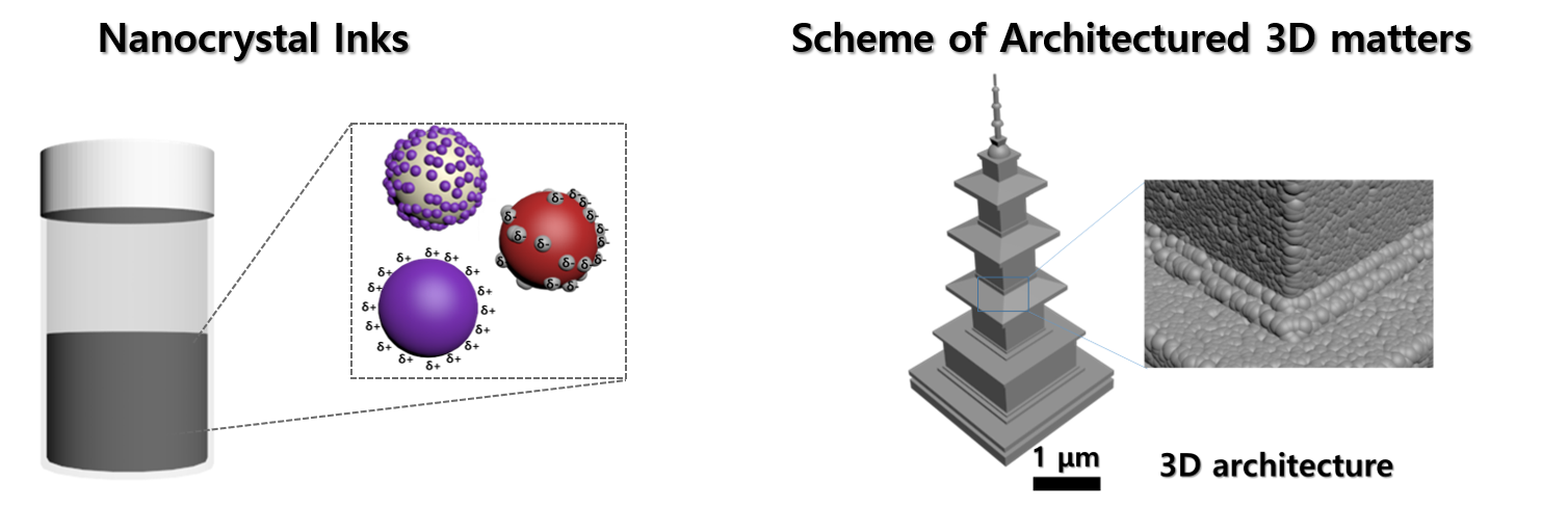 processing-nano3D architecturing 2