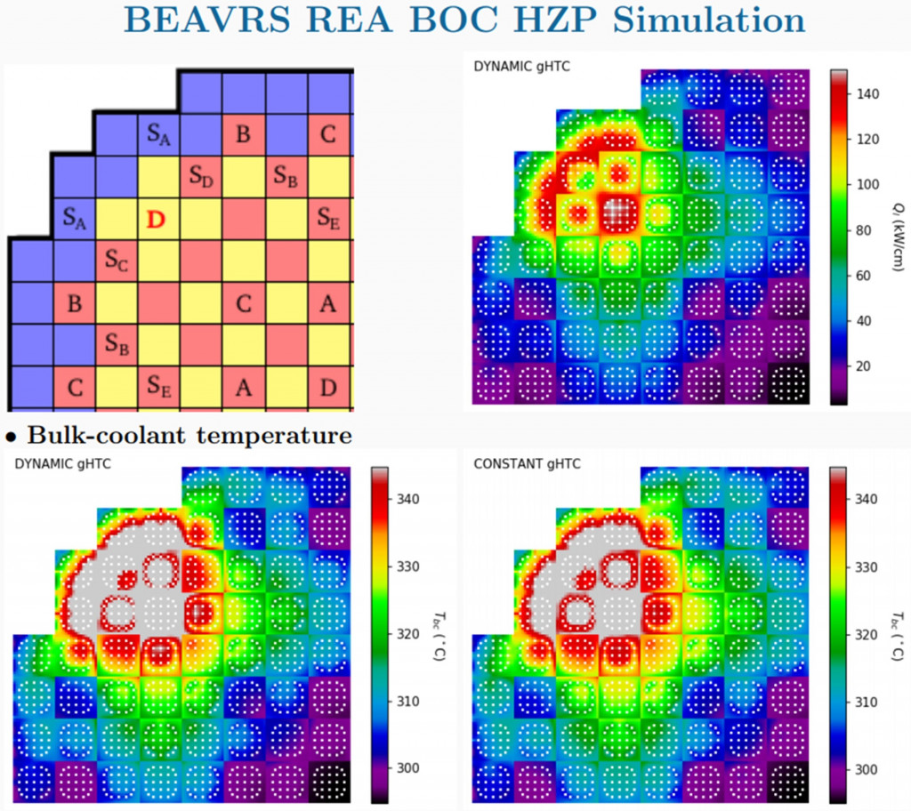 Multi-Physics Multi-Scale Simulations with Accuracy and Uncertainty (BEPU)