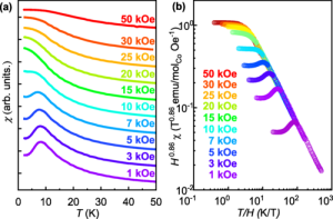 Honeycomb oxide heterostructure as a candidate host for a Kitaev quantum spin liquid__