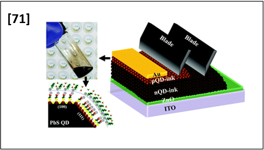 Solid-State-Ligand-Exchange Free Quantum Dot Ink-based Solar Cells with Efficiency of 10.9%