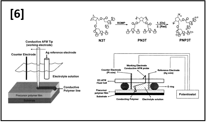 Writing of Conducting Polymers using Nanoelectrochemistry