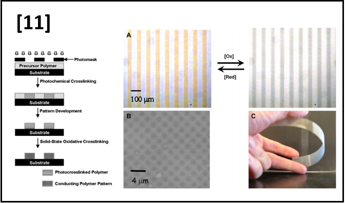 Photopatterned Electrochromic Conjugated Polymer Films via Precursor Approach