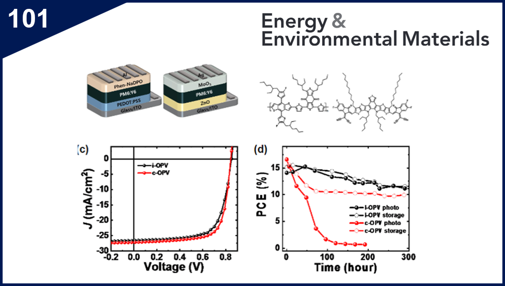 Non-fullerene based Inverted Organic Photovoltaic Device with Long-Term Stability