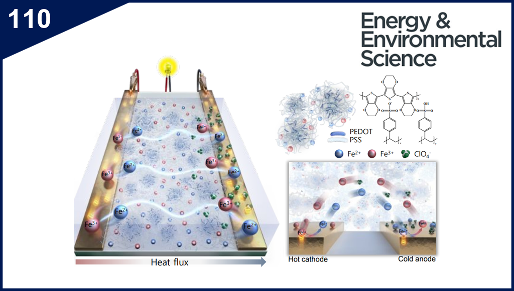 Solid-state n-type Thermodiffusion-assisted Thermogalvanic Cells with Unprecedented Thermal Energy Conversion