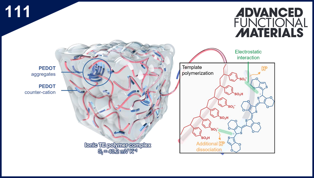 Thermodynamic Design Strategy for Ionic Thermoelectric Polymer Complexes with  Giant Thermopower and Power Density