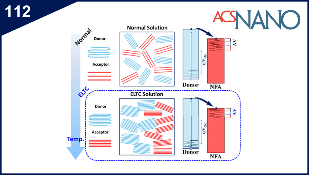 Efficient Air-Processed Green-Solvent Based Organic Solar Cells Fabricated via Facile Extremely Low-Temperature Induced Crystallization Approach