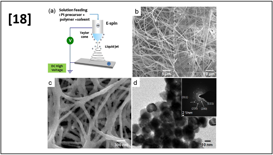 Facile Synthesis of Highly Conductive Platinum Nanofiber Mats as Conducting Core for High Rate Redox Supercapacitor