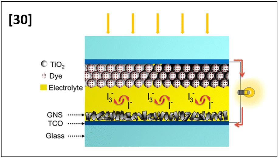 Electrodynamically Sprayed Thin Filmsof Aqueous Dispersible Graphene Nanosheets: Highly Efficient Cathodes for Dye-Sensitized Solar Cells