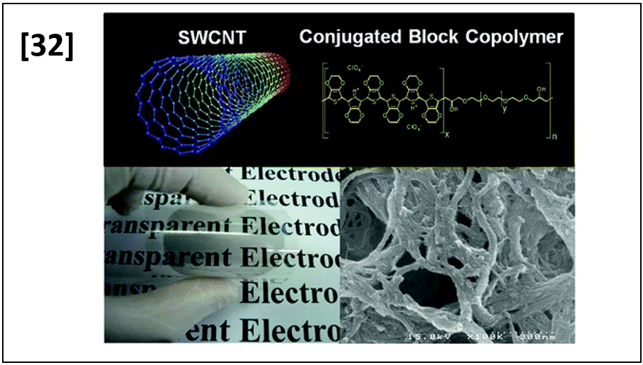 Interfacial Interactions of Single-Walled Carbon Nanotub/Conjugated Block Copolymer Hybrids for Flexible Transparent Conductive Films