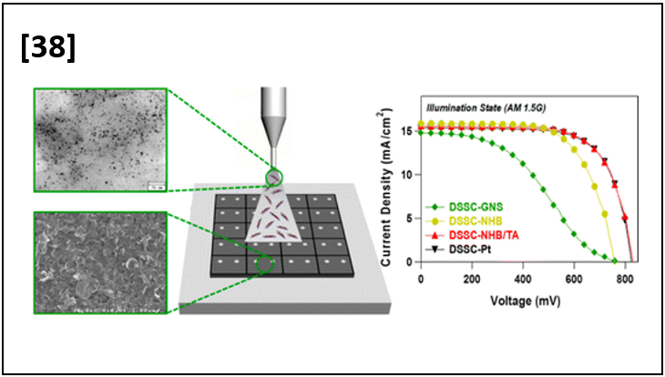 Aqueous Dispersible Graphene/Pt Nanohybrids by Green Chemistry: Application as Cathodes for Dye-Sensitized Solar Cells