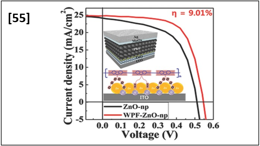 Low-Temperature-Processed 9% Colloidal Quantum Dot Photovoltaic Devices through Interfacial Management of p–n Heterojunction