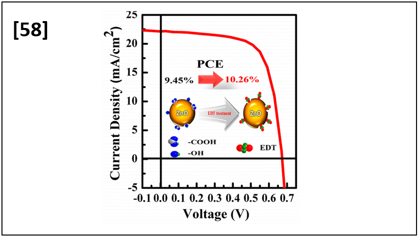 High Efficiency Colloidal Quantum Dot Photovoltaic Devices Using Chemically Modified Heterojunctions