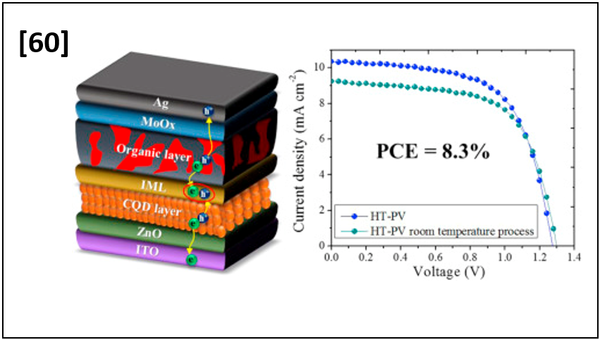 Solution-Processed Colloidal Quantum Dot/Organic Hybrid Tandem Photovoltaic Devices with 8.3% Efficiency