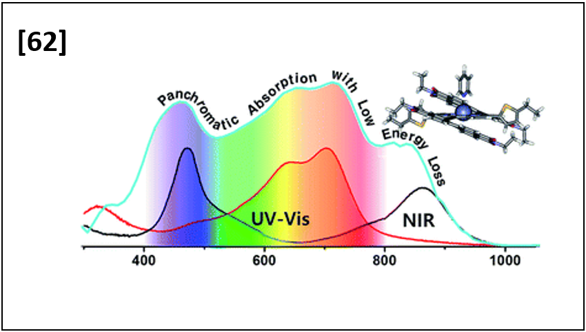 Artificial Light-Harvesting n-type Porphyrin for Panchromatic Organic Photovoltaic Devices