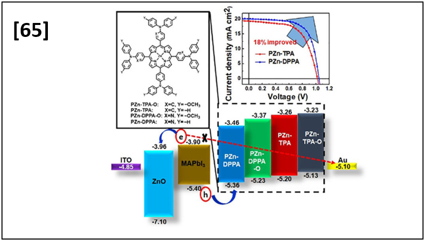 Diphenyl-2-pyridylamine-Substituted Porphyrins as Hole-Transporting Materials for Perovskite Solar Cells