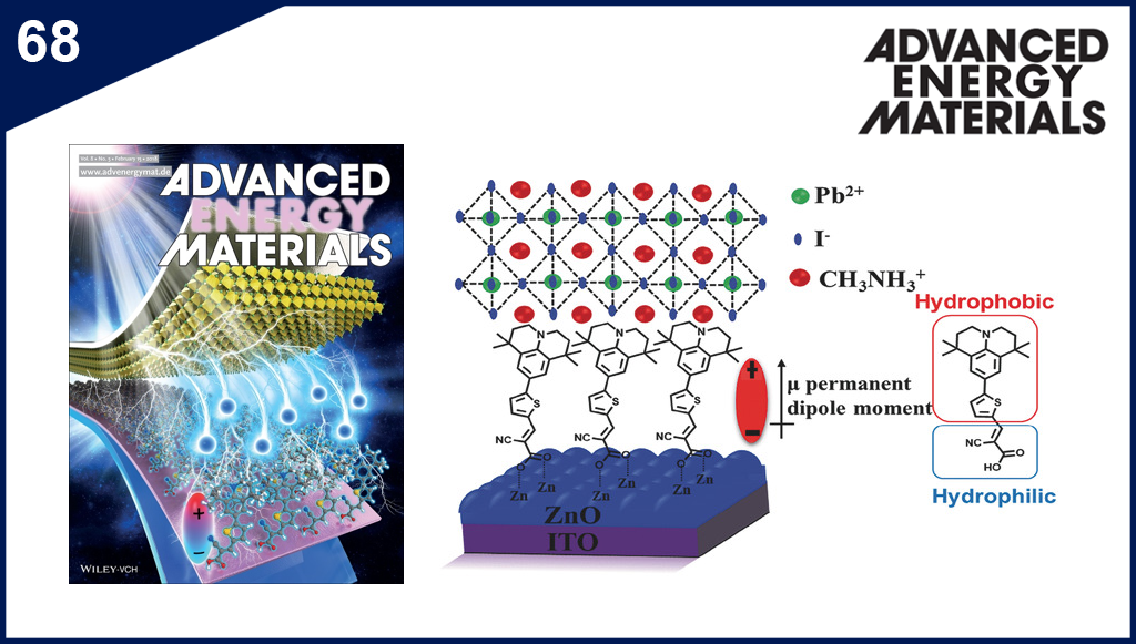 High-Efficiency Low-Temperature ZnO based Perovskite Solar Cells Based on Highly Polar, Non-Wetting Self-Assembled Molecular Layers