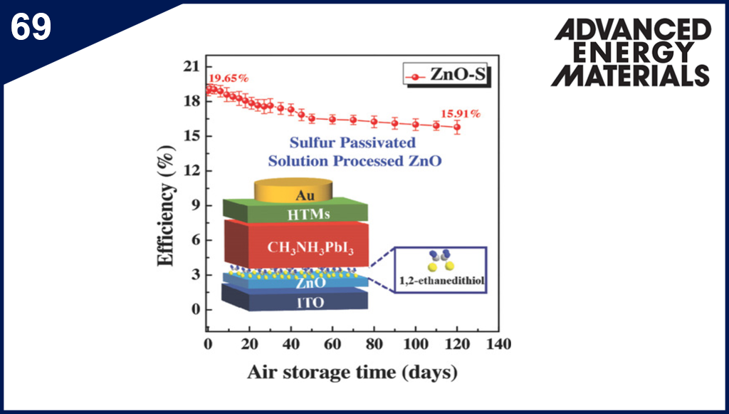 Simultaneous Improvement in Efficiency and Stability of Low-temperature Processed Perovskite Solar Cells by Interfacial Control