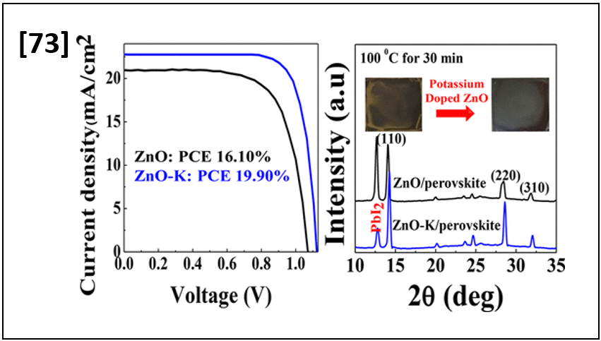 High Efficiency Low-temperature Processed Perovskite Solar Cells Integrated with Alkali Metal Doped ZnO Electron Transport Layers