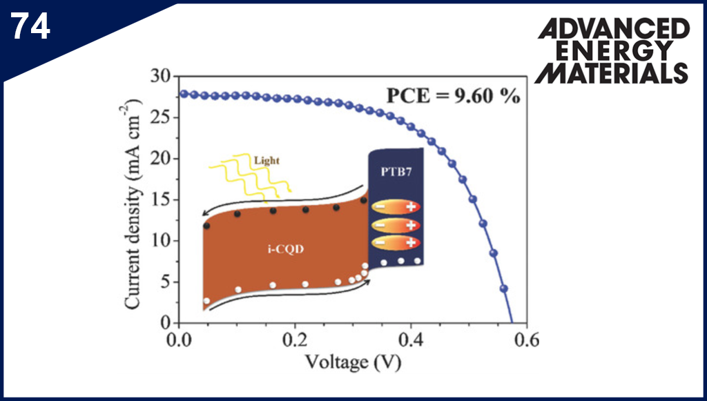 Improved Processability and Efficiency of Colloidal Quantum Dot Solar Cells Based on Organic Hole Transport Layers