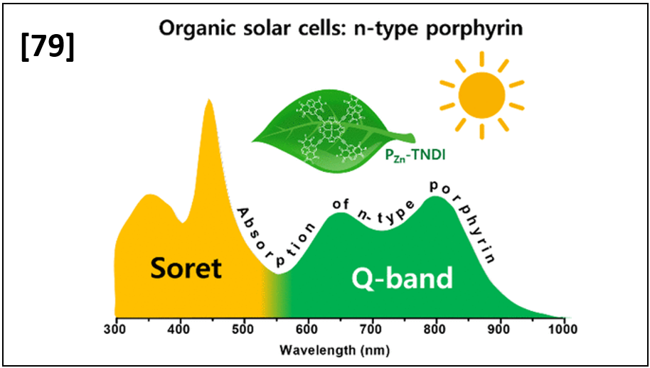 High Performance Near-Infrared Absorbing n-Type Porphyrin Acceptor for Organic Solar Cells