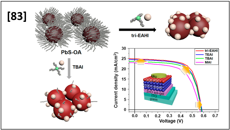 Improved Passivation of PbS Quantum Dots for Solar Cells Using Triethylamine Hydroiodide
