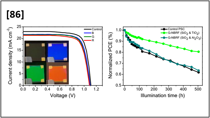 Stable and Colorful Perovskite Solar Cells Using a Non-Periodic SiO2/TiO2 Multi-Nanolayer Filter