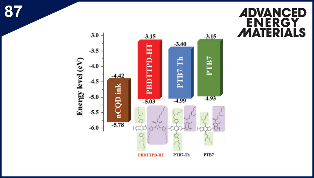 Molecular Engineering in Hole Transport π-Conjugated Polymers to Enable High Efficiency Colloidal Quantum Dot Solar Cells