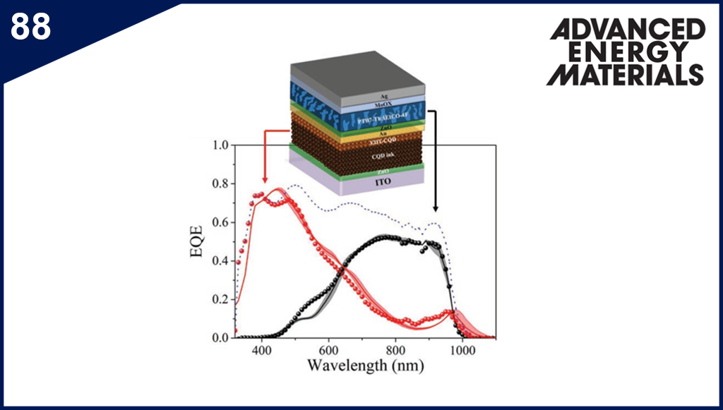 Efficient Hybrid tandem Solar Cells Based on Optical Reinforcement of Colloidal Quantum Dots with Organic Bulk Heterojunctions