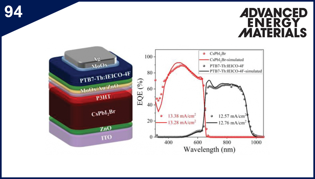High-Efficiency Solution-Processed Two-Terminal Hybrid Tandem Solar Cells Using Spectrally Matched Inorganic and Organic Photoactive Materials