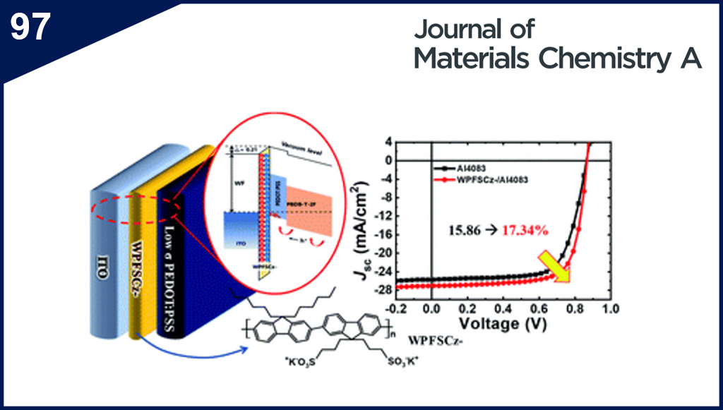 Importance of interface engineering between the hole transport layer and the indium-tin-oxide electrode for highly efficient polymer solar cells