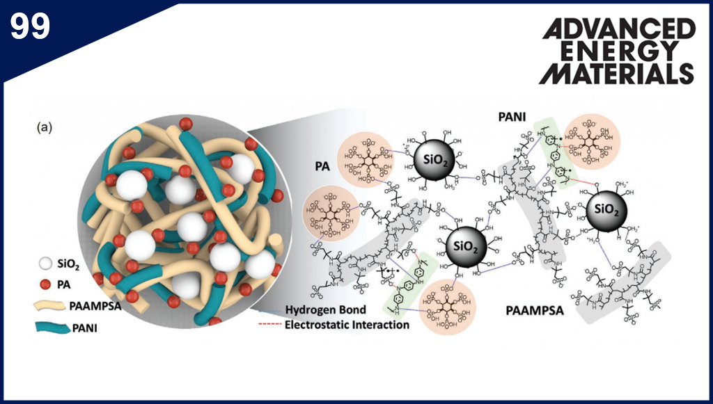 Self-Healable Organic–Inorganic Hybrid Thermoelectric Materials with Excellent Ionic Thermoelectric Properties