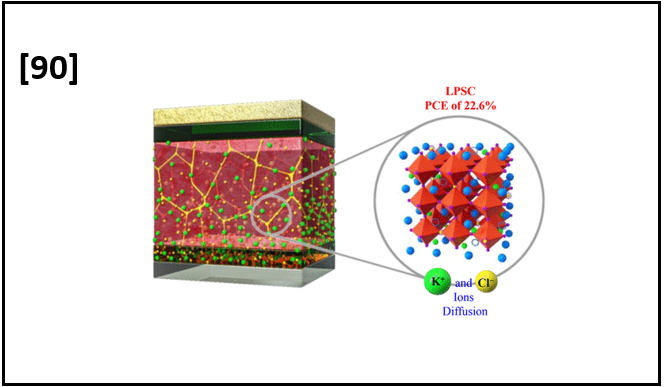 Shallow and Deep Trap State Passivation for Low-Temperature Processed Perovskite Solar Cells