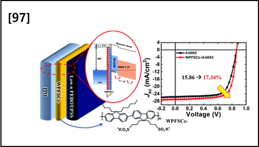 Importance of interface engineering between the hole transport layer and the indium-tin-oxide electrode for highly efficient polymer solar cells