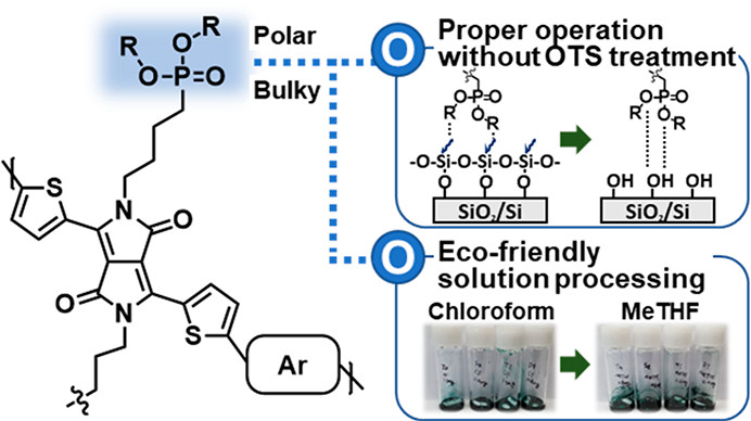 254. Usefulness of Polar and Bulky Phosphonate Chain-End Solubilizing Groups in Polymeric Semiconductors