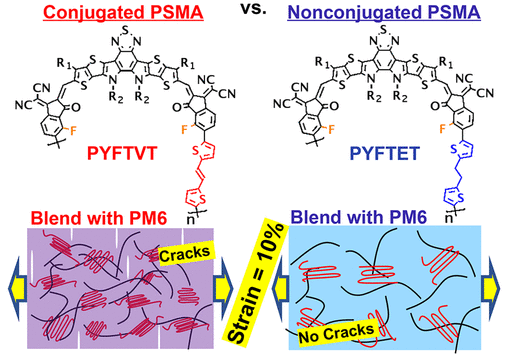 309. Conjugated versus Nonconjugated Polymerized Small-Molecule Acceptors. Photovoltaic Response and Mechanical Properties